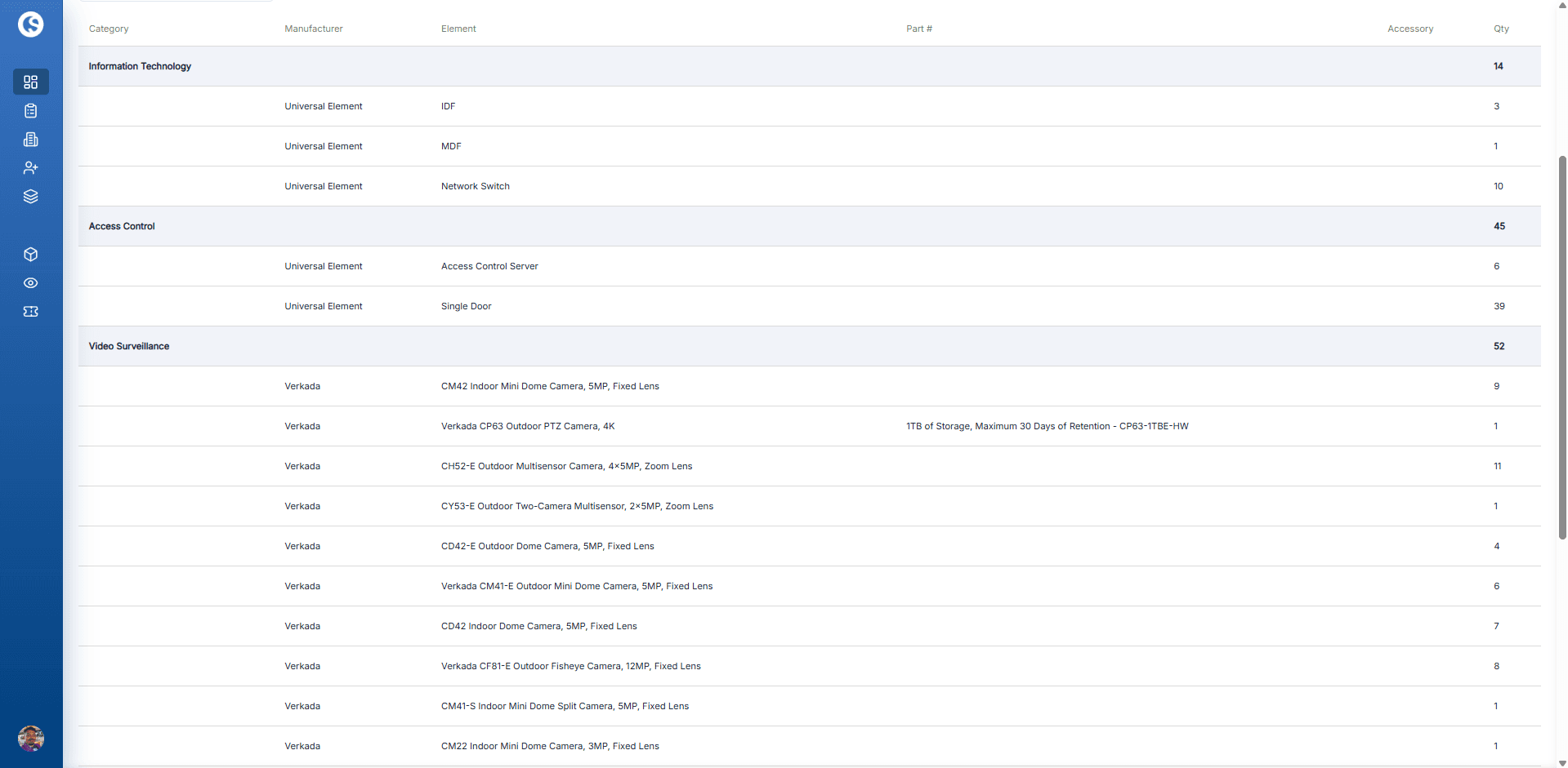 Bill of materials report showing categorized devices and quantities.